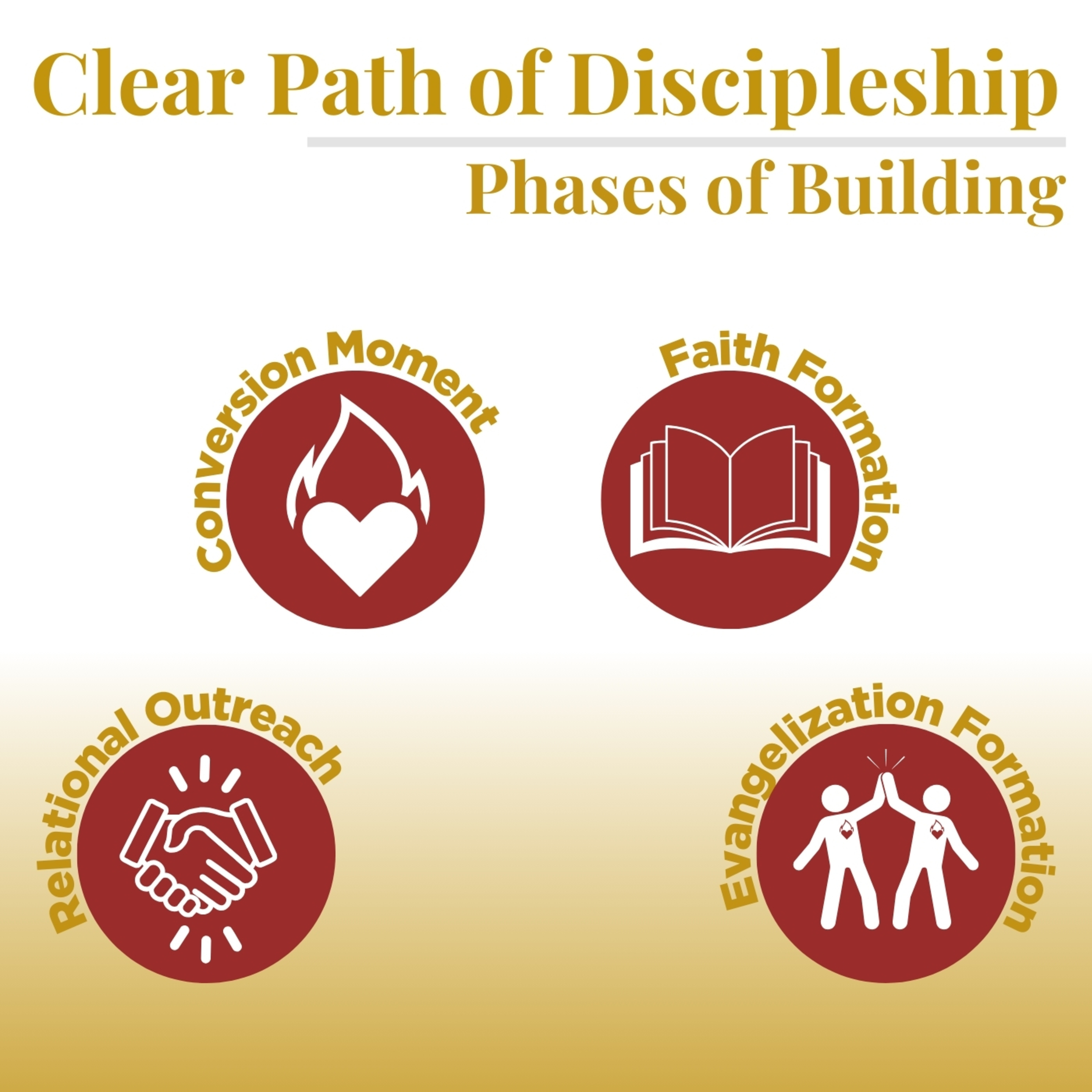 Phase 5: Alignment - How to Build a Clear Path of Discipleship episode artwork