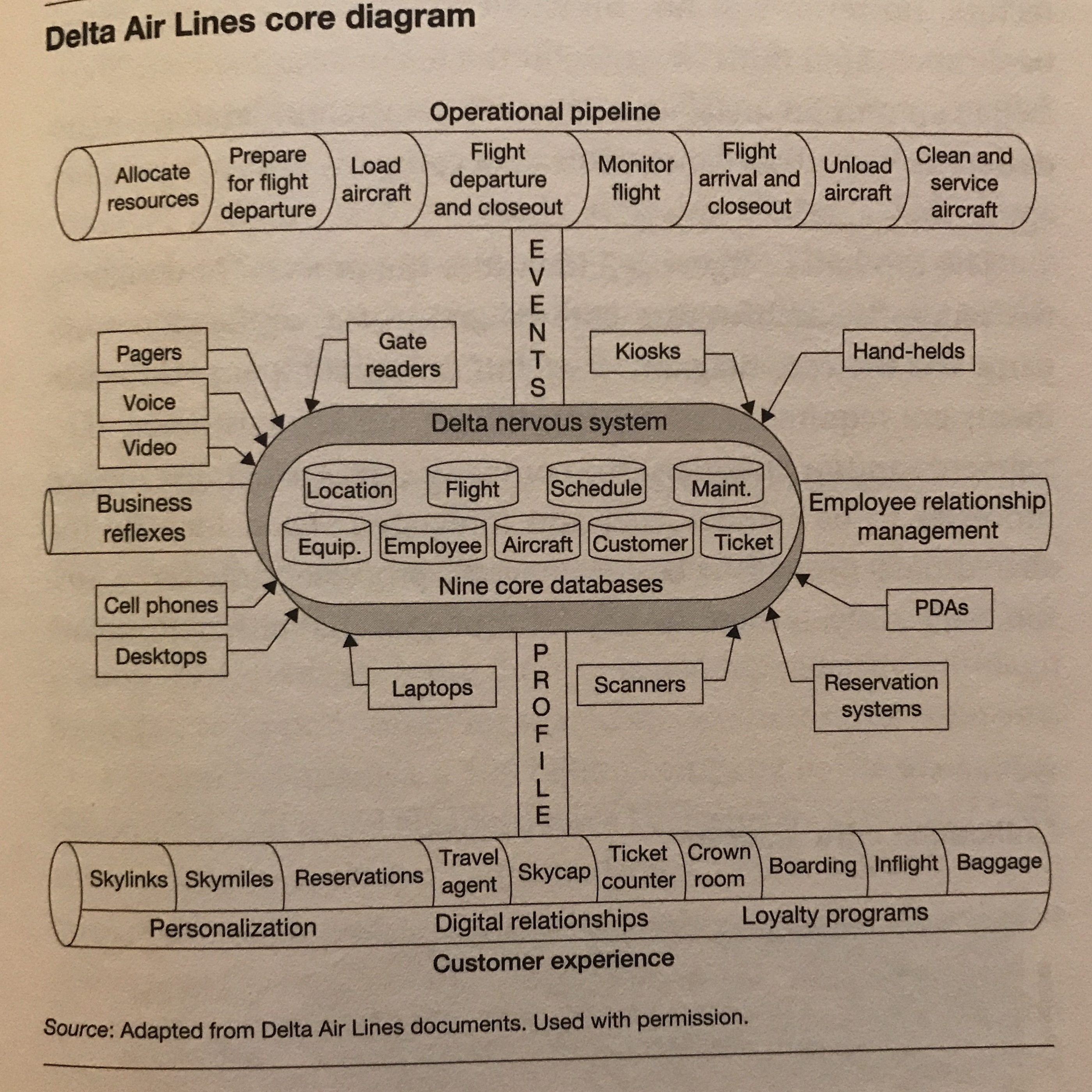 Software Defined Interviews