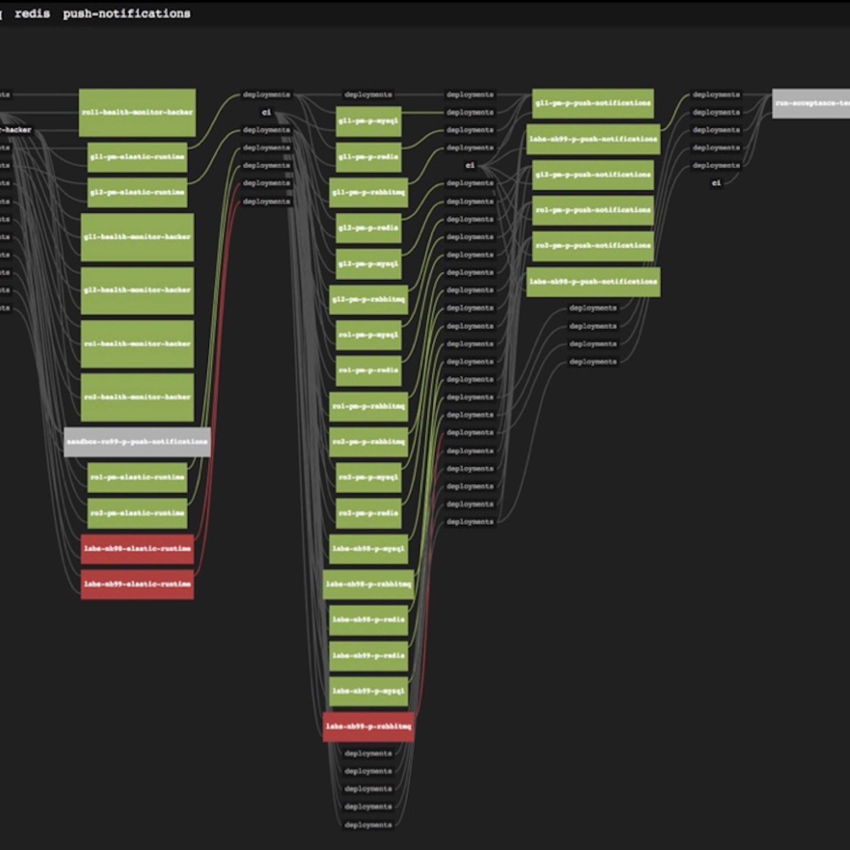 Software Defined Interviews