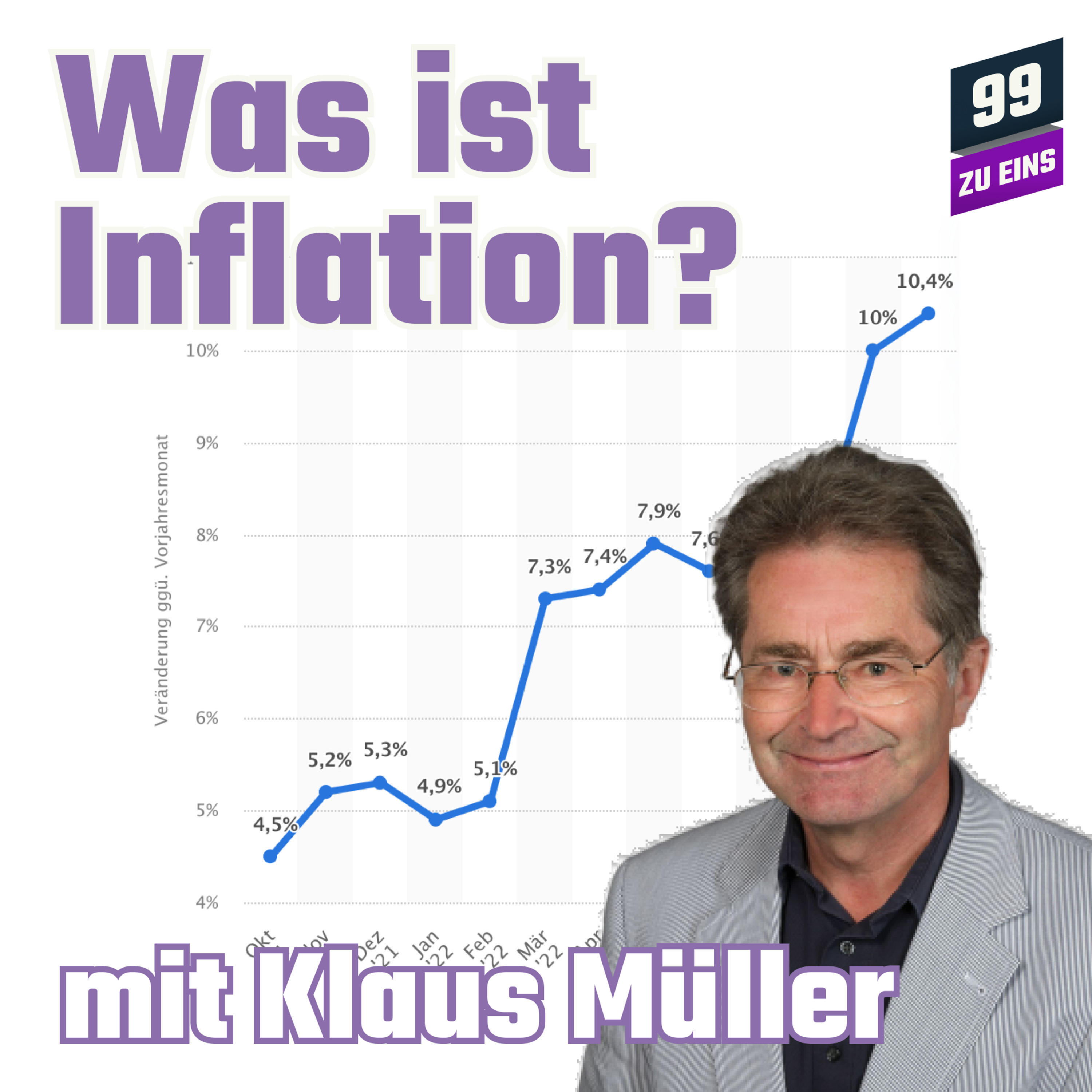 Episode 199: Was ist Inflation? mit Klaus Müller