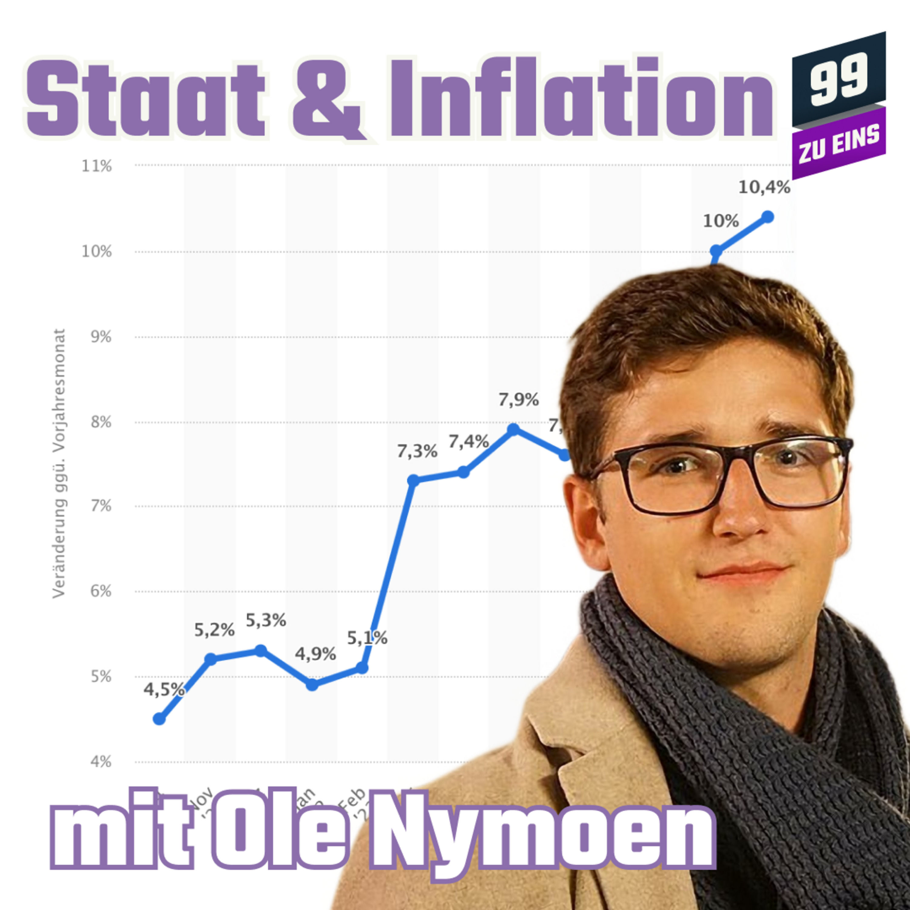 Episode 206: Staat & Inflation mit Ole Nymoen