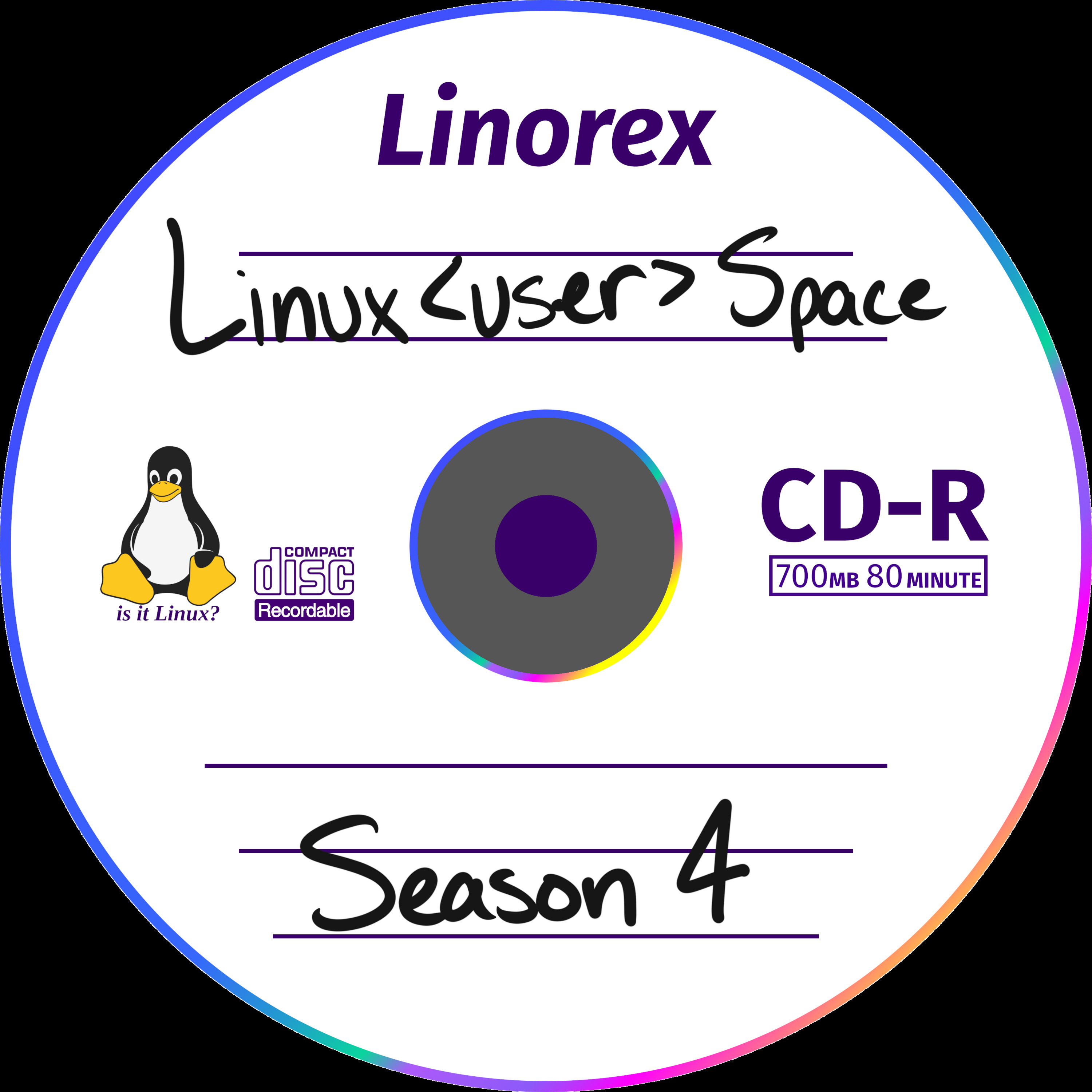 Linux User Space