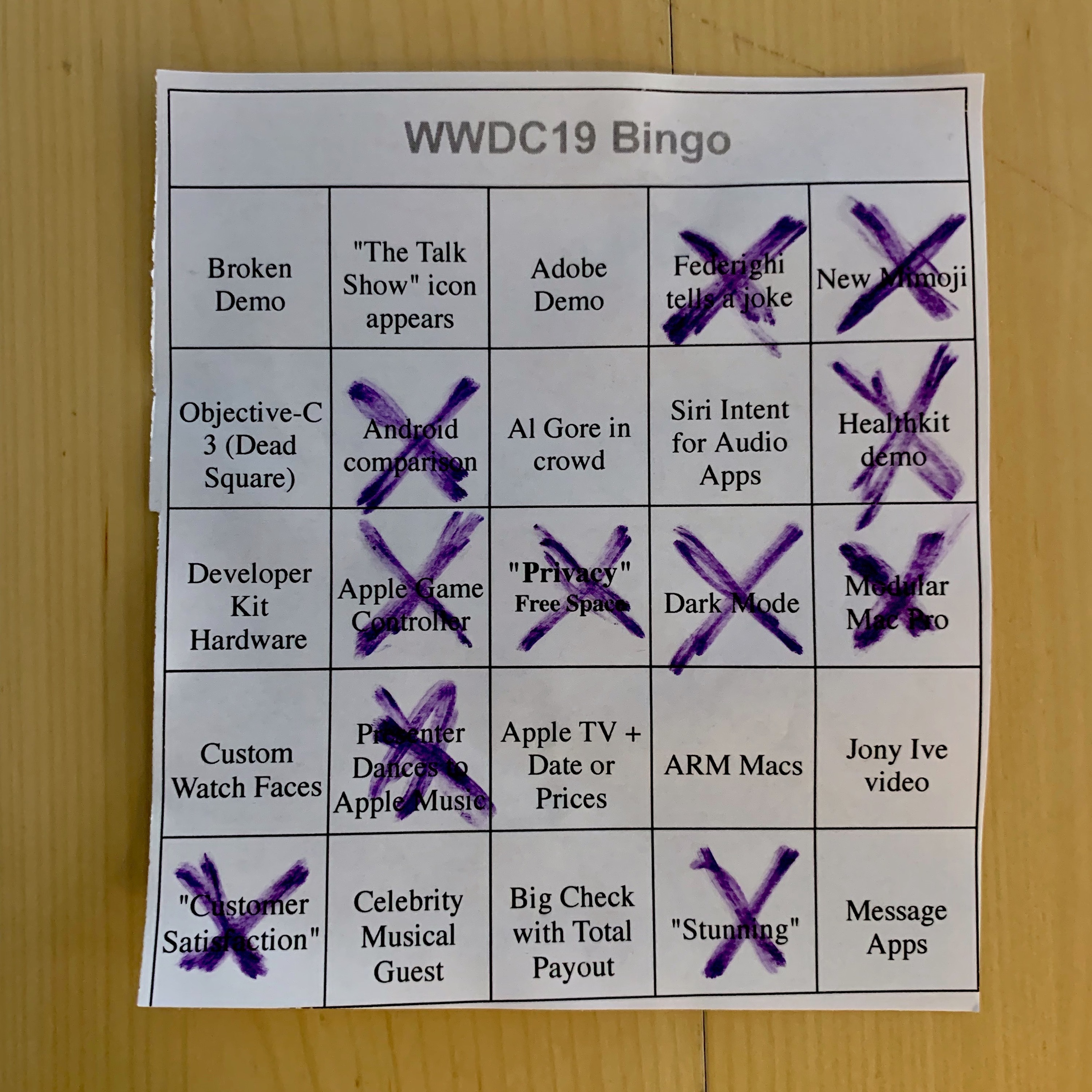 110: WWDC19 – Keynote Discussion with FikeMine! thumbnail