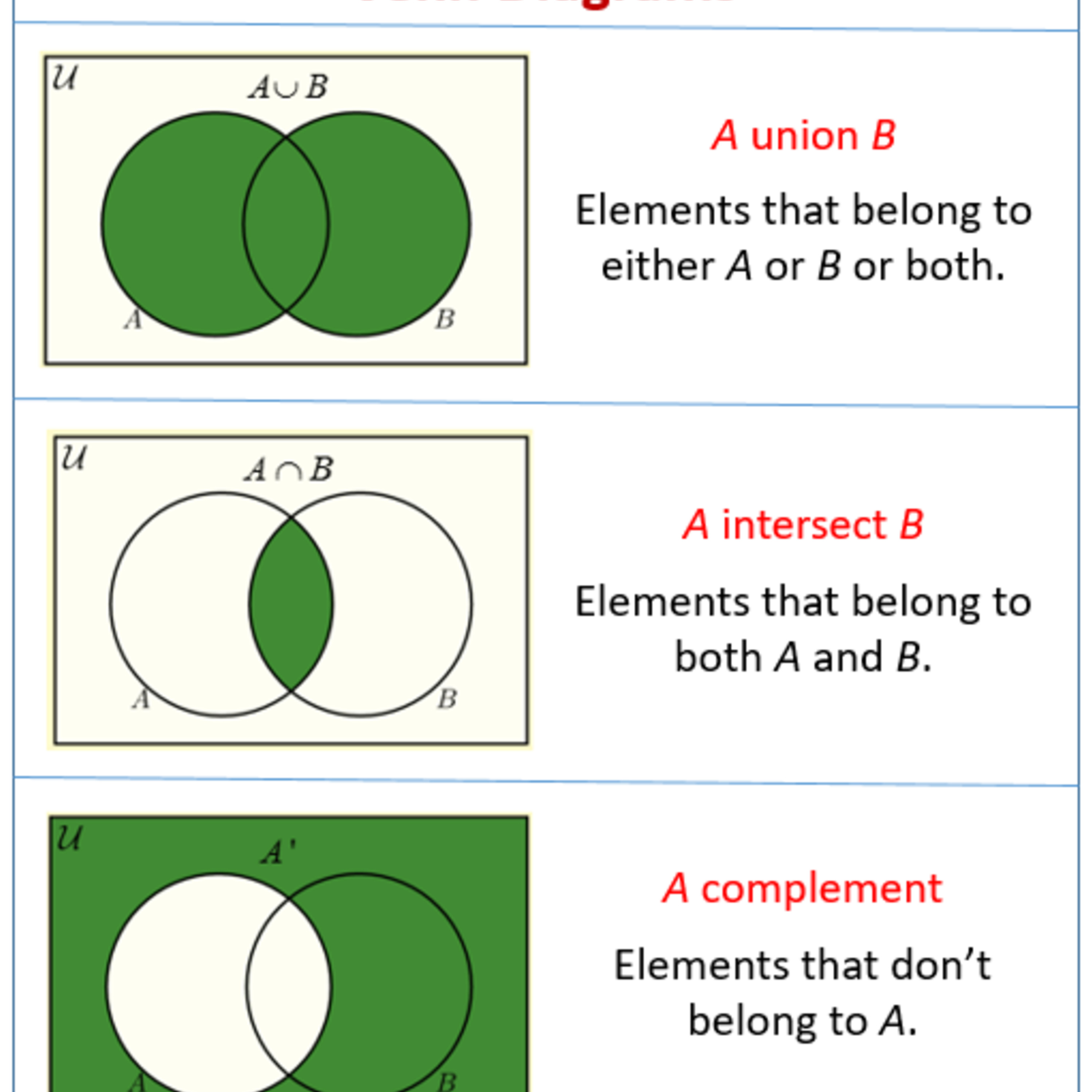 A b диаграмма. Venn diagram. Venn diagram example. .What is a venn diagram?. Круги Эйлера формулы.